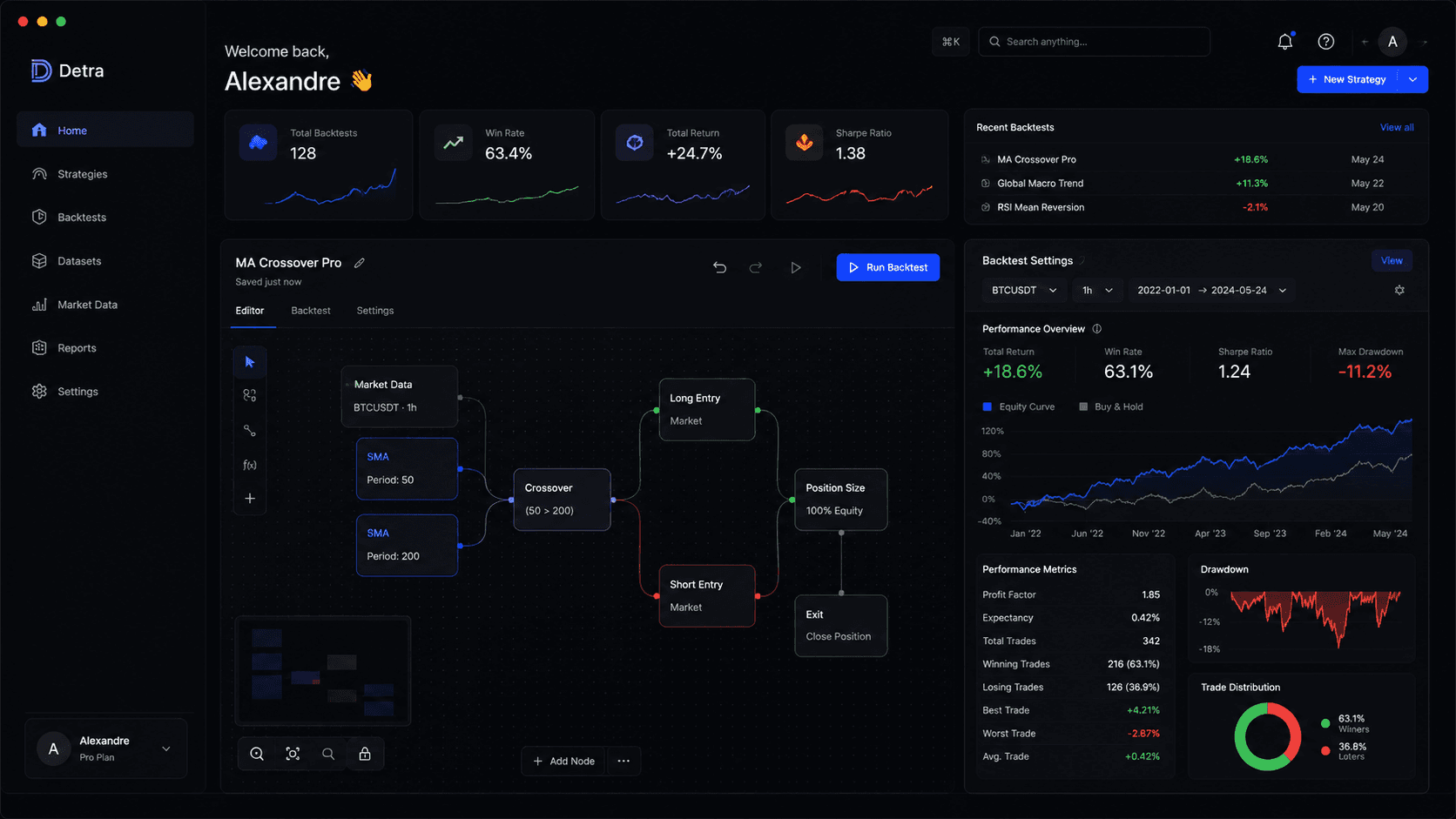 Detra dashboard overview